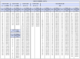 Circumstantial Catv Frequency Allocation Chart Cb Freeband