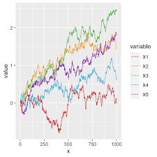 Line Graph With Multiple Lines In Ggplot2 R Charts
