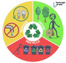 Research topics include behavioural ecology, animal migration, and more. Environmental Conservation Definition Importance Upsc Leverage Edu