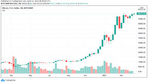 Mark cuban seems to support the narrative that one day ethereum will be more relevant than bitcoin. Eth Cryptoinvestment At
