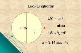 4 Metode Mengetahui Luas Lingkaran Dengan Rumus Luas Lingkaran