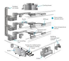 Air Conditioning Cool But Expensive Wattblock