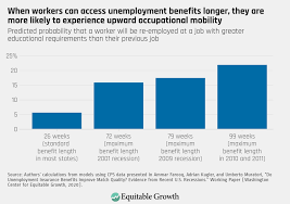 Your former employer can contest your claim if they don't believe you're eligible to collect unemployment. The Long Run Implications Of Extending Unemployment Benefits In The United States For Workers Firms And The Economy Equitable Growth