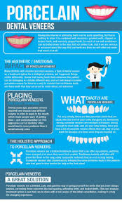 All About Porcelain Dental Veneers Holistic Dentist Paige Woods Dental Veneers Holistic Dentist Veneers