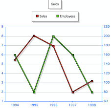 Ask A Jedi Two Y Axis For Coldfusion Charts