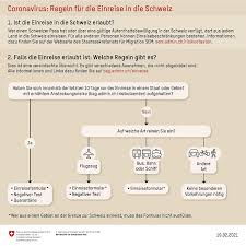 So auch bei der einreise nach deutschland. Ein Und Ausreise Das Ist Zu Beachten Vorarlberg Orf At
