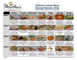 The food exchange system explained as a diabetic diet tool including food exchange lists. Diabetic Menu