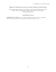 في هذا الكتاب (الجزء الأول ) نتناول مؤلفات الكاتب الأتية : Https Www Jbc Org Cms 10 1074 Jbc M115 702787 Attachment 28bb289d Aeb1 4fed B34d F645daec7c95 Mmc1 Pdf
