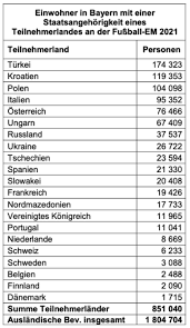 Das institut français deutschland ist bundesweit mit 13 standorten vertreten. Fussball Em 2021 Beginnt Heute Das Grosse Bunte Mitfiebern In Bayern Pfaffenhofen Today