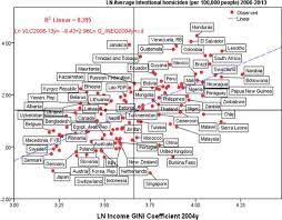 The national violent and property crime rates per 100,000 of the population decrease between 2010 and 2017. A Theory Of General Causes Of Violent Crime Homicides Income Inequality And Deficiencies Of The Heat Hypothesis And Of The Model Of Clash Sciencedirect