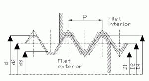 Proiecte gata facute pentru organe de masini. Proiect Organe De Masini Cric Cu Pirghii Cu Doua Piulite
