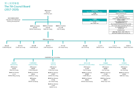 Organizational Chart Hong Kong Facade Association