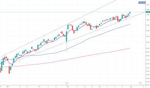 Aciw Stock Price And Chart Nasdaq Aciw Tradingview