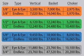 Eye To Eye Synthetic Super Sling