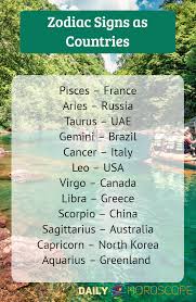Which Country Is Yours Based On Your Sign Zodiac Signs Horoscope Zodiac Signs Zodiac