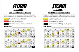Extraordinary Bowling Ball Chart Test Driving Your Ball With