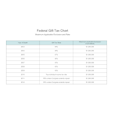 federal gift tax chart