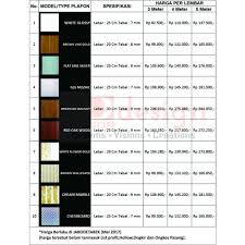 Untuk harga plafon pvc shunda per meter tersebut dibanderol mulai dari rp 30.000. Plafon Pvc Shunda Design Shunda Design Twitter