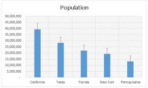 How spread the data are around the mean value (small sd bar = low spread, data are clumped around the mean; How To Add Error Bars In Excel Excelchat