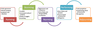 building a team practical advice on how when to use this