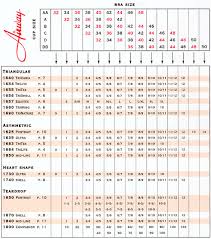 Airway Breast Form Chart Wph