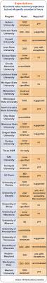 Cover letter format pick the right format for your situation. How Much Pre Veterinary Experience Is Enough News Vin