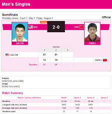1,286,469 likes · 750 talking about this. London Olympics 2012 Lee Chong Wei Beat Chen Long In Semifinals Meeting Lin Dan In Finals I M Saimatkong äºšåšç½'é¡µç‰ˆ