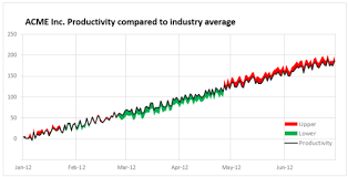 5 Top Budget Vs Actual Excel Charts You Need Critical To