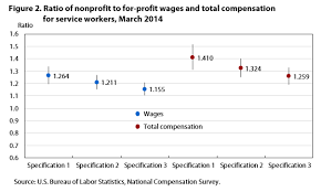 Nonprofit Pay And Benefits Estimates From The National