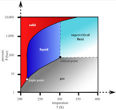 The Allam Cycles Nexus With Ammonia Ammonia Energy