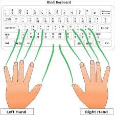 Hindi Typing Tutor For Kruti Dev Font Hindi Typing Master Keyboard Shortcut Keys Keyboard Symbols Keyboard Typing
