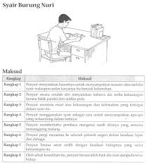 Sinopsis bab tawanan komander caucasus 2 pages 1 13 text version anyflip. Persoalan Novel Tawanan Komander Caucasus Tawanan Komander Caucasus Perpaduan Antara Masyarakat Pelbagai Kaum Dalam Kalangan Generasi Muda Ilong Jordin