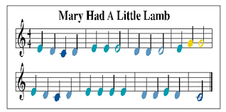 Little Tikes Sheet Music Google Search In 2019 Music