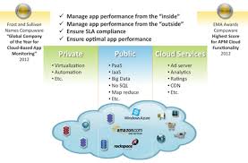 Application Performance Management Apm Performance Process Management