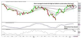 Silver Global Silver Demand Has To Show Spine For Price