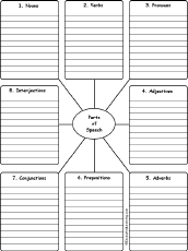 Parts Of Speech Enchantedlearning Com