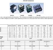 S-K25 AC Contactor, Ce Proved High Quality AC Contactor, ISO9001 Proved  Magnetic AC Contactor