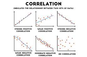 75 Inspiring Collection Of Negative Correlation Graph Check More At Https Www Imaginevirtualtraining Com 75 Inspiring Collection Of Negative Correlation Graph