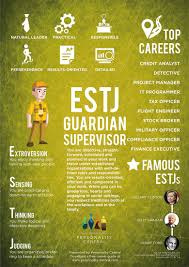 Estj Introduction Personality Central Isfj Personality Istj Personality Isfj