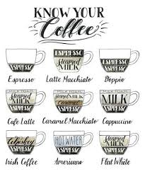 Framed Coffee Chart Print Coffee Chart Coffee Stirrers Coffee Drinks
