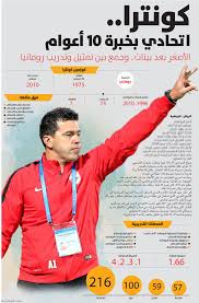 من جهة أخرى، تترقب الجماهير الاتحادية حسم إدارة النادي برئاسة أنمار الحائلي قرار مدرب الفريق الكروي الأول سواء بالتجديد مع المدرب البرازيلي فابيو كاريلي أو التوقيع مع المدرب الروماني كوزمين كونترا، ومن المنتظر أن. Hcyti1n5ejm8rm