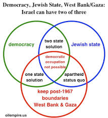 If you're wondering about the very basics of the conflict — like how. Constructive Unilateralism Leftist Approach To Israel Palestine Conflict Conflicts By Ariel Rusila
