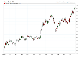 silver prices 1972 daily prices of silver 1972 sd bullion