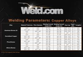 Welding Filler Metal Online Charts Collection