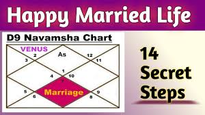 Happy Married Life In Astrology Vedic Raj Astrology For