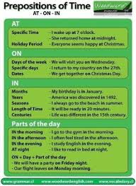Prepositions By Selma Learn French Ways Of Learning Learn English