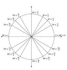 positive and negative angles on a unit circle dummies