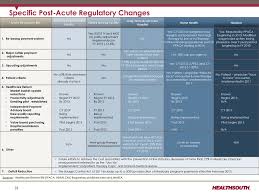 Medicare Hospital Stay 3 Days Medicare Rug Levels