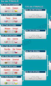 Euro Le Tableau De La Phase Finale Football Maxifoot