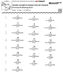 Hasil latihan bebas 4 motogp prancis 2021. Hasil Kualifikasi Motogp Le Mans 2019 Marc Marquez Pole Position Petrucci 2 Miller 3 Dovizioso 4 Rossi 5 Lorenzo 8 Vinales 11 Pertamax7 Com